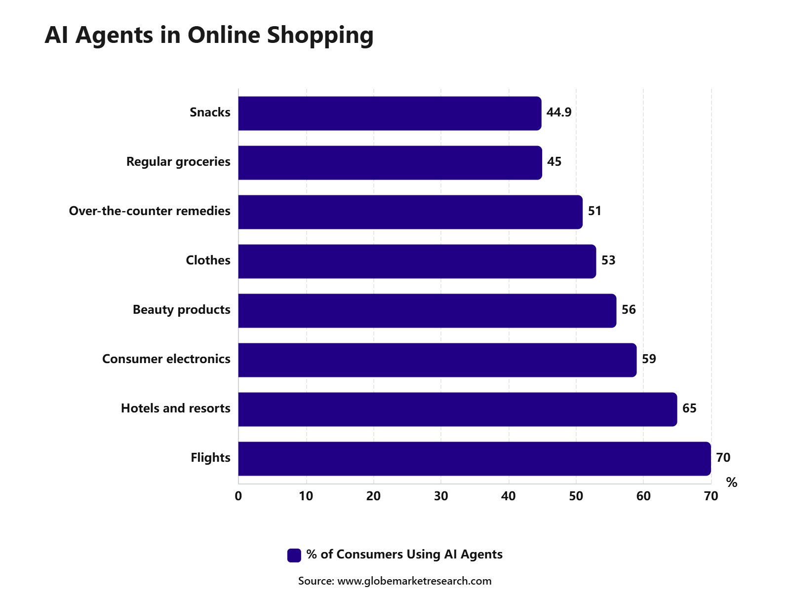 AI Agents in Online Shopping