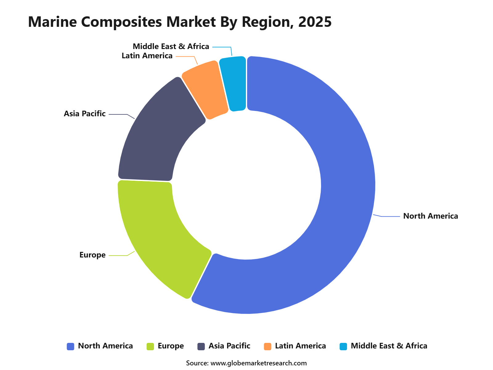 Marine Composites Market By Region, 2025