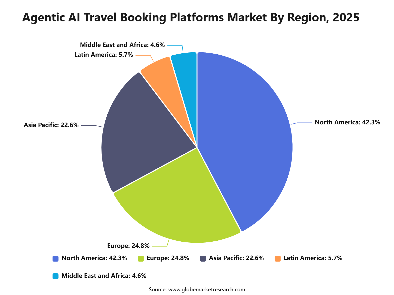Agentic AI Travel Booking Platforms Market By Region, 2025