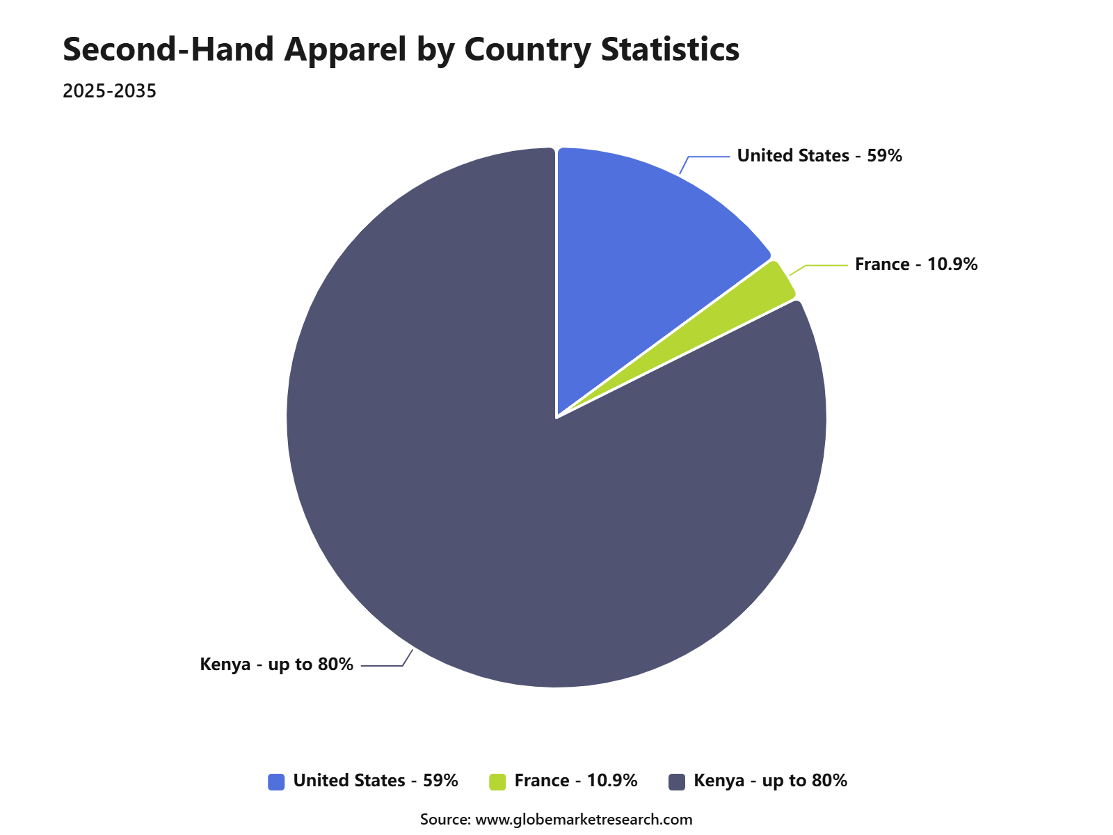Second-Hand Apparel by Country Statistics