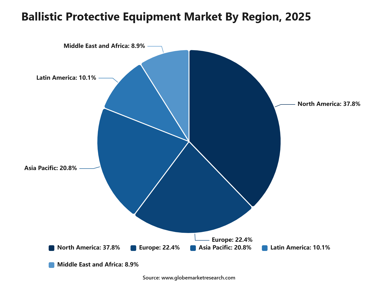 Ballistic Protective Equipment Market By Region, 2025