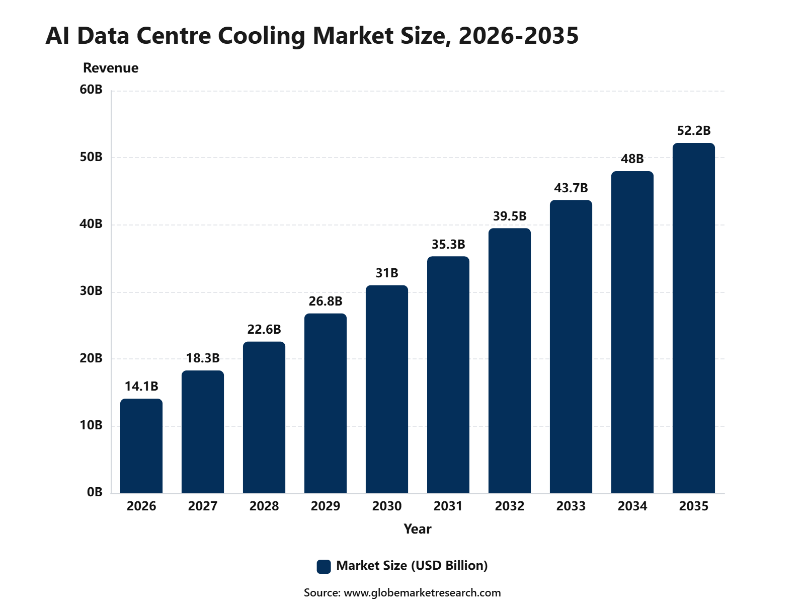 AI Data Centre Cooling Market Size, 2026-2035