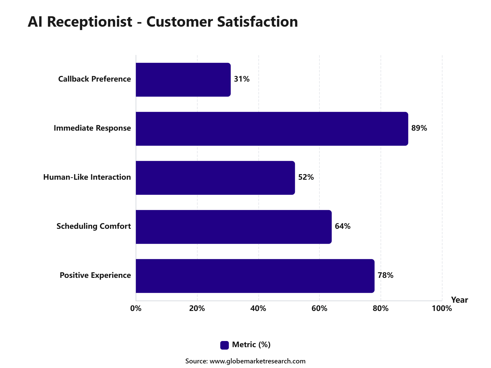 AI Receptionist - Customer Satisfaction