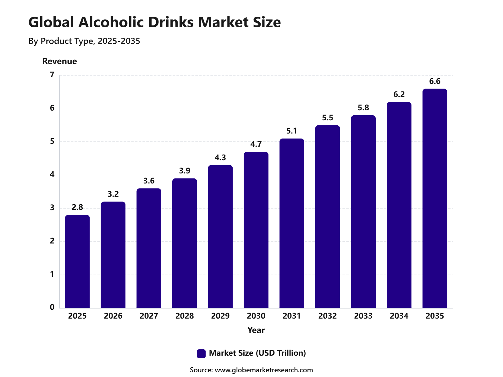 Global Alcoholic Drinks Market Size