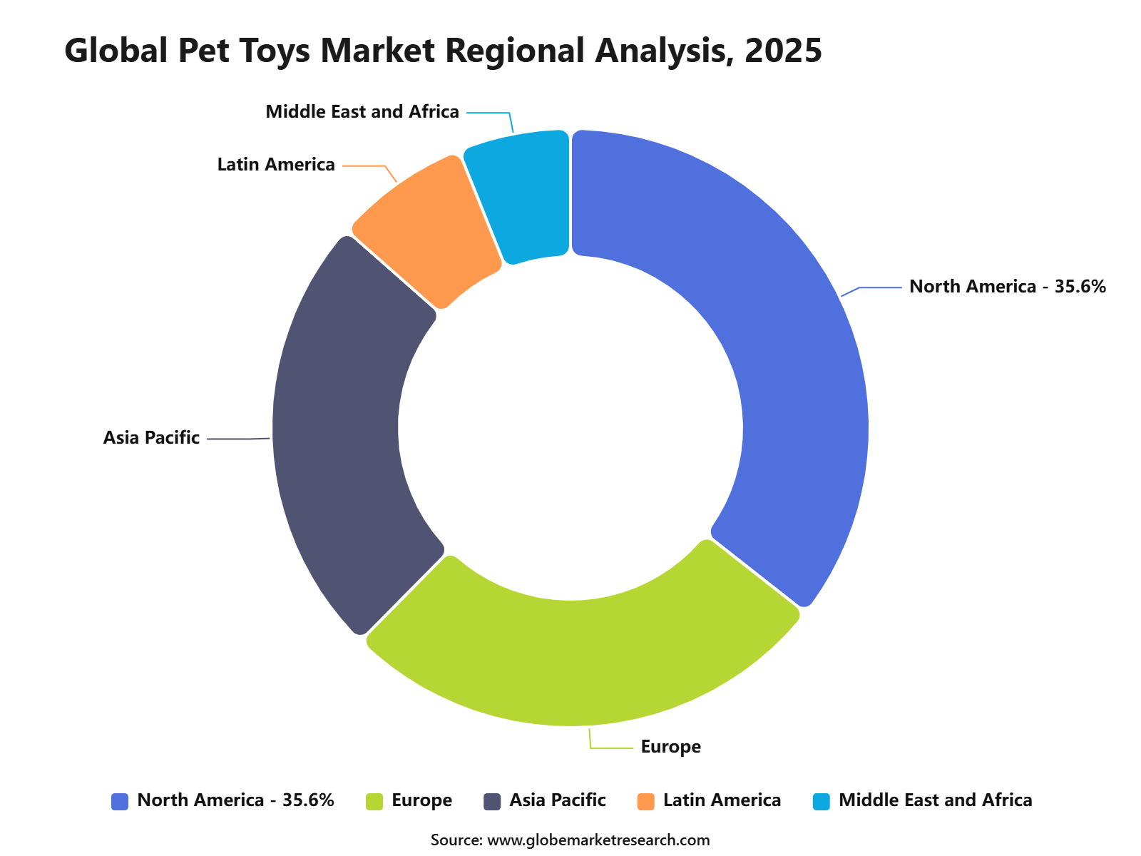 Global Pet Toys Market Regional Analysis, 2025