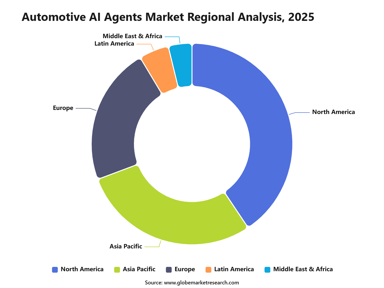 Automotive AI Agents Market Regional Analysis, 2025