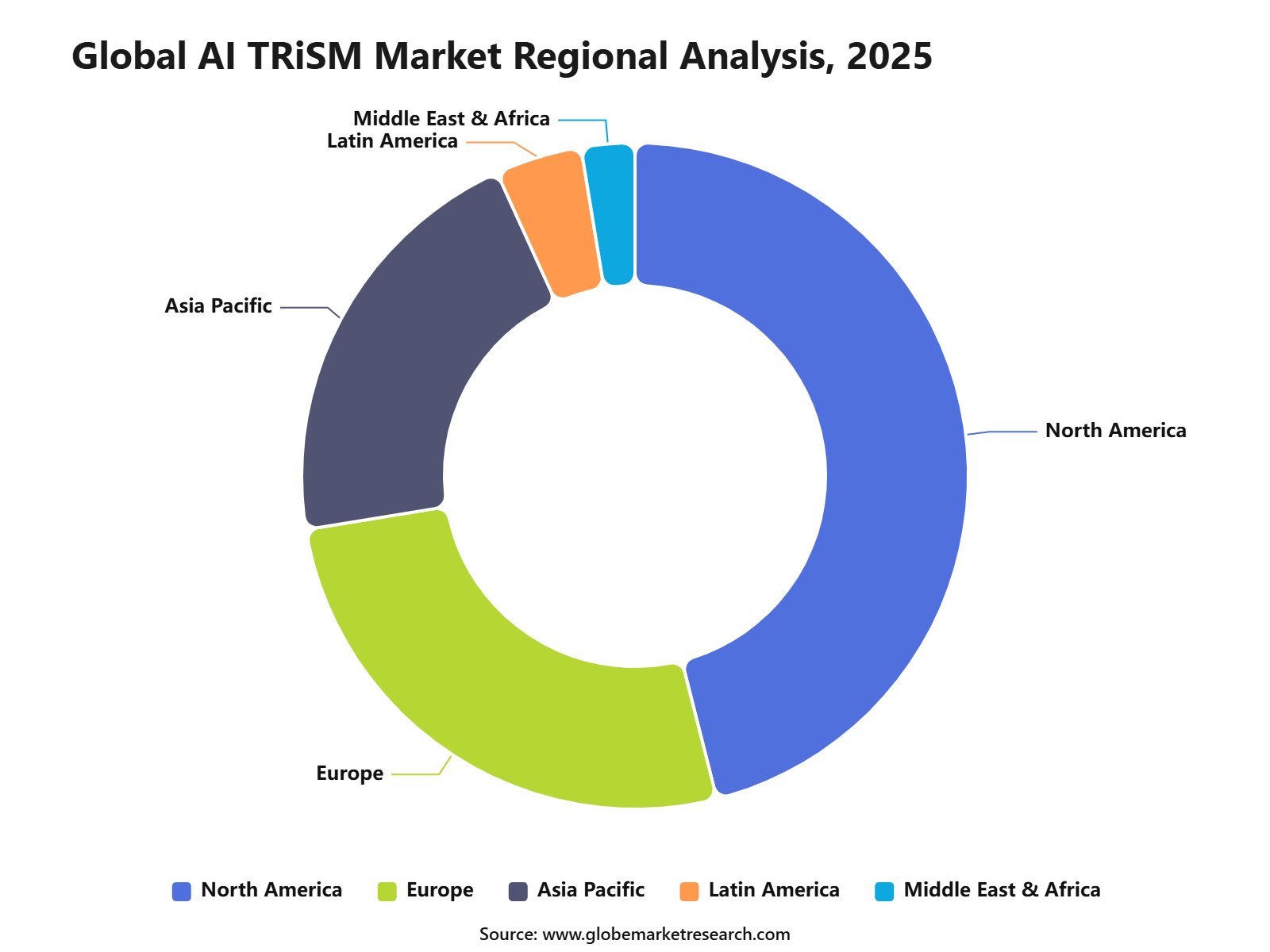 Global AI TRiSM Market Regional Analysis, 2025