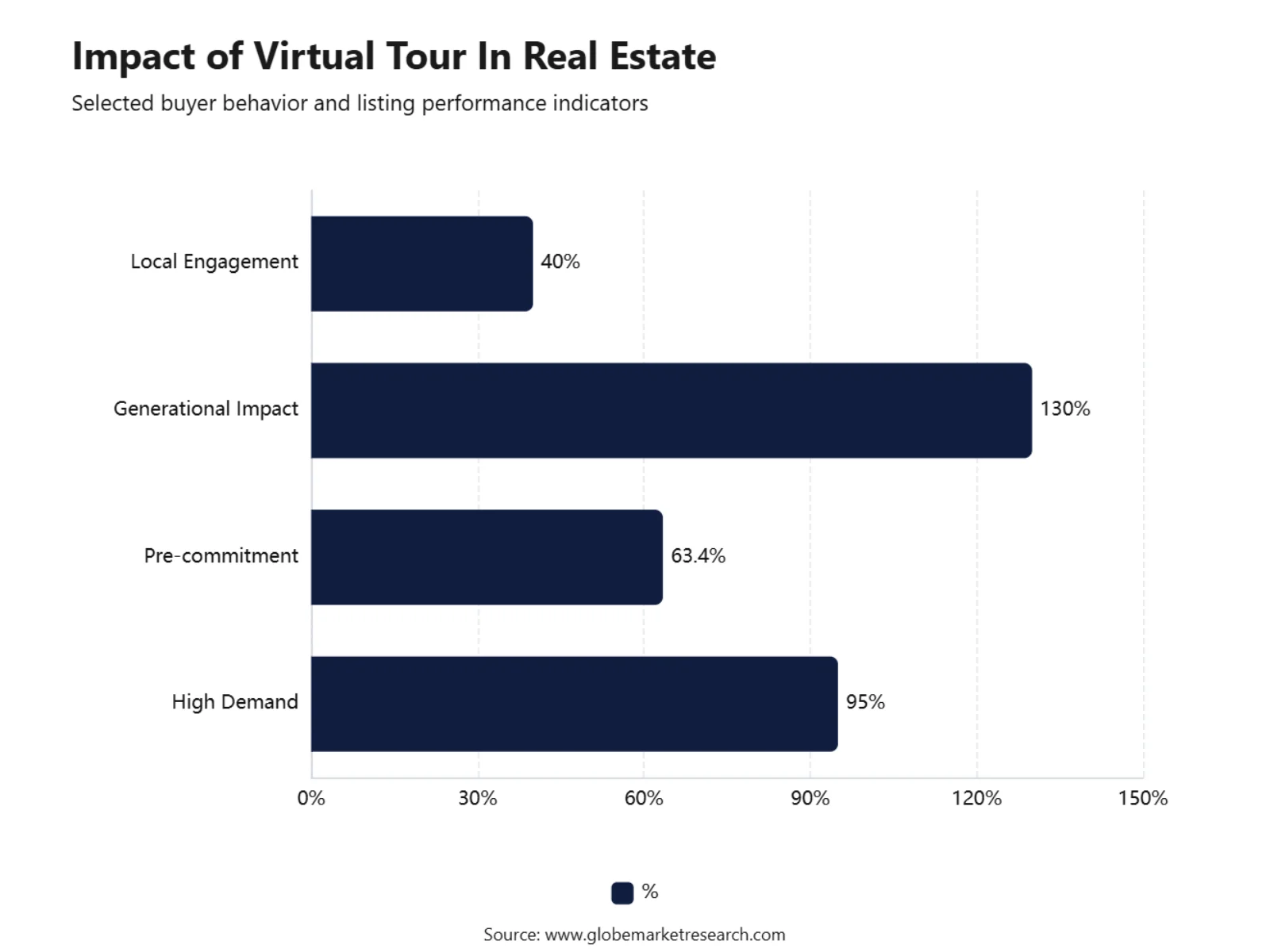 Impact of Virtual Tour In Real Estate