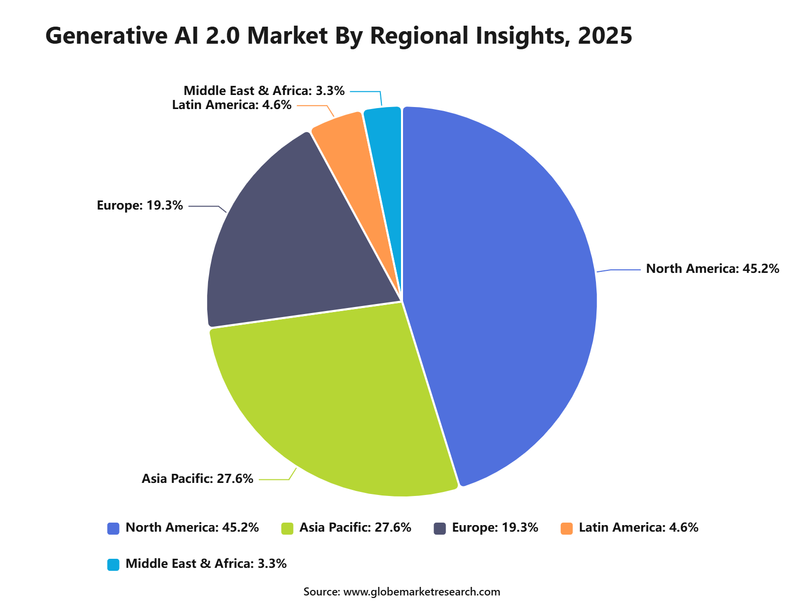 Generative AI 2.0 Market By Regional Insights, 2025