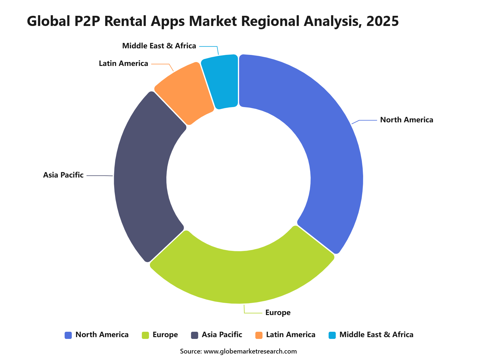 Global P2P Rental Apps Market Regional Analysis, 2025