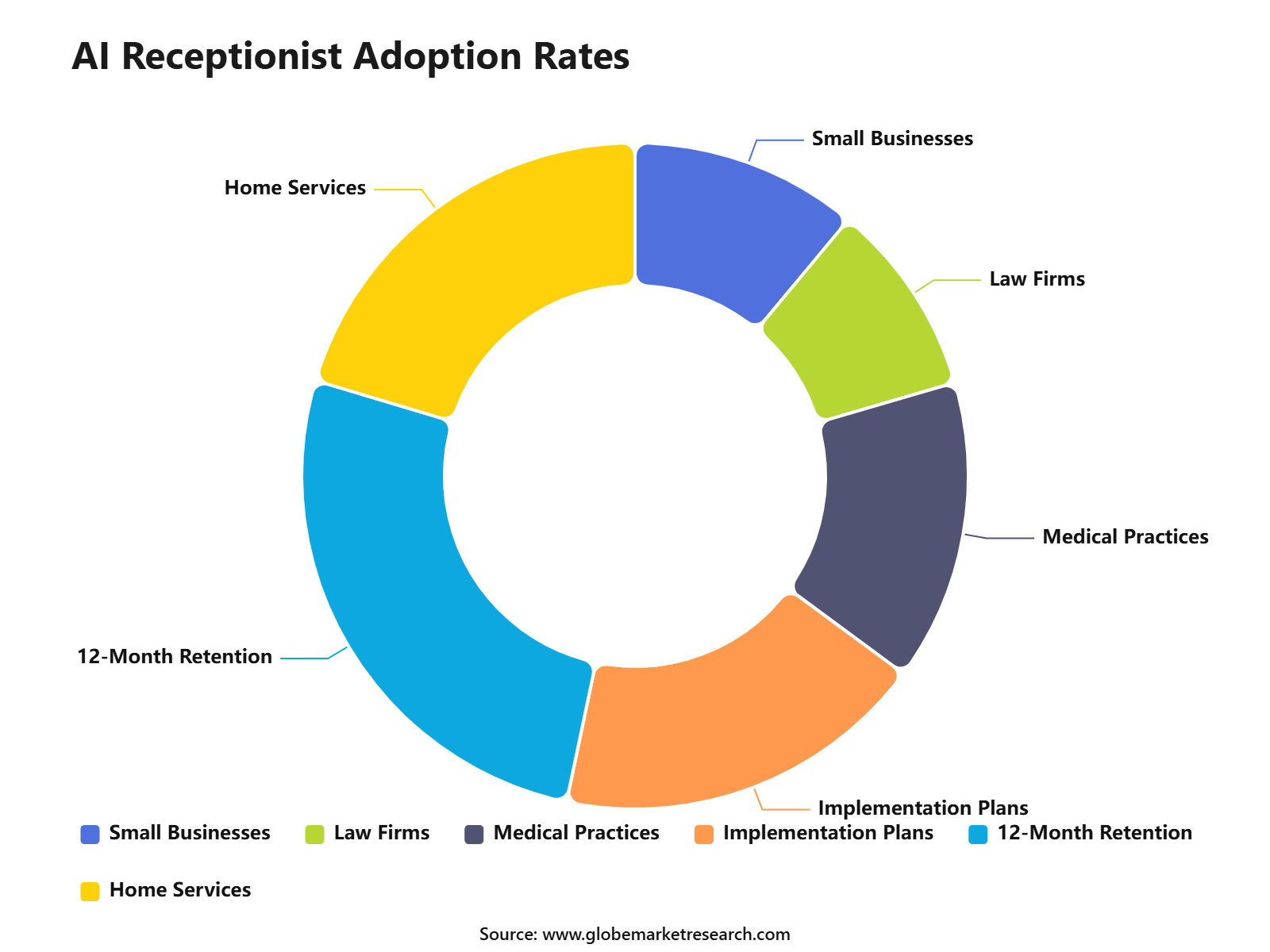 AI Receptionist Adoption Rates
