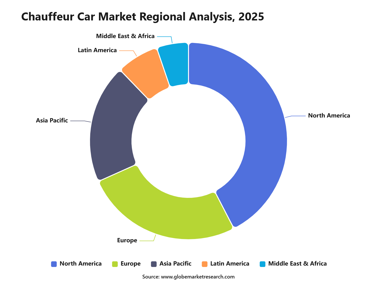 Chauffeur Car Market Regional Analysis, 2025