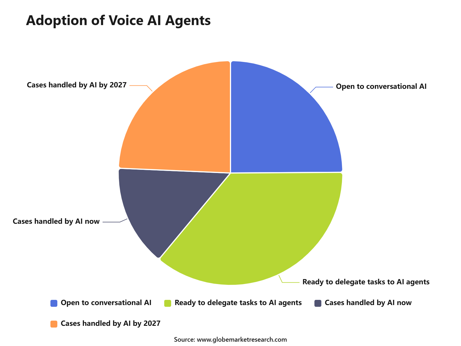 Adoption of Voice AI Agents