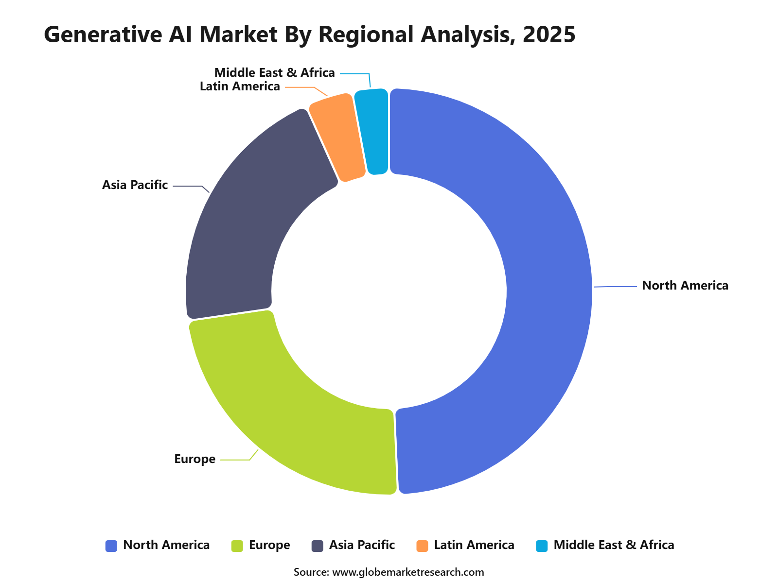 Generative AI Market By Regional Analysis, 2025