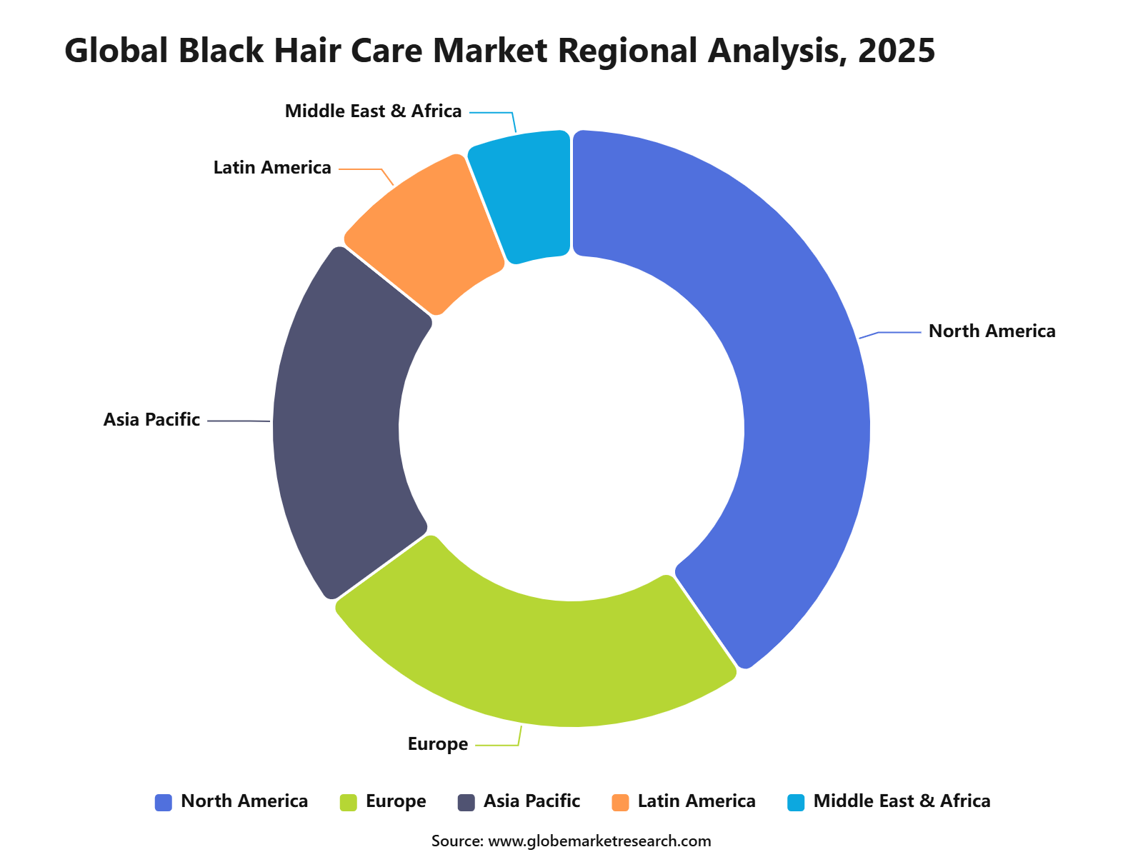 Global Black Hair Care Market Regional Analysis, 2025