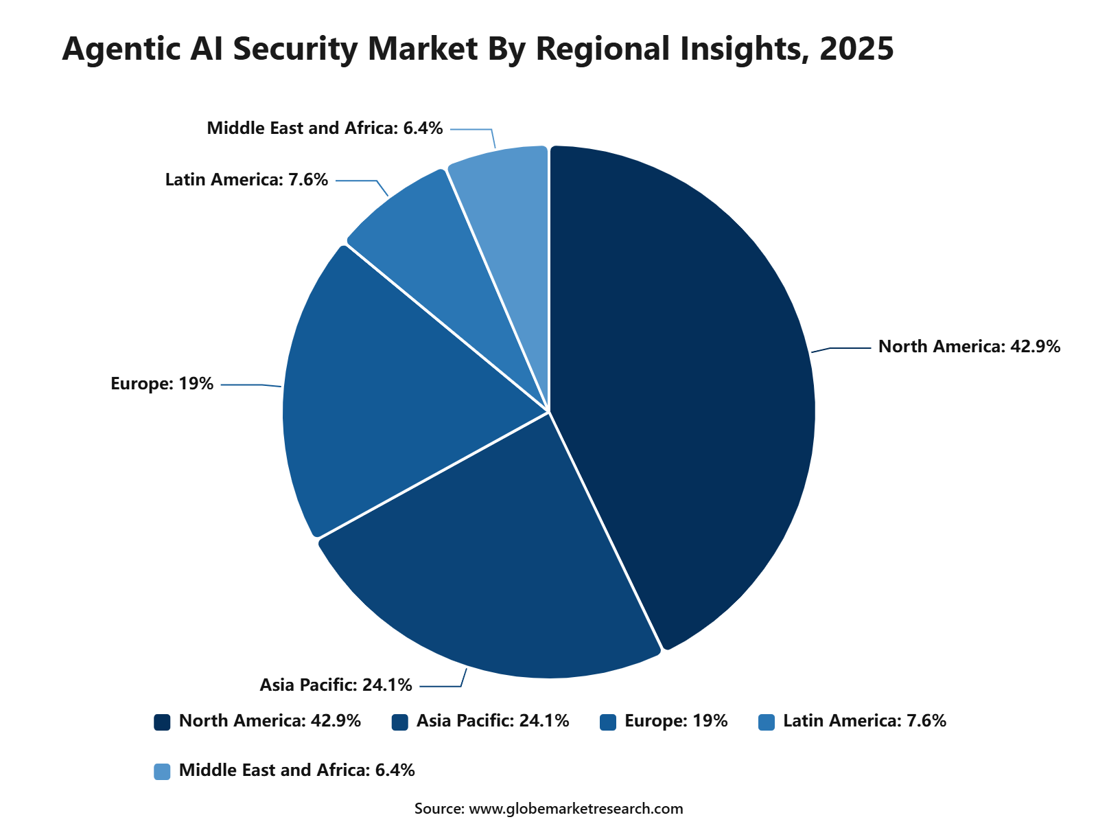 Agentic AI Security Market By Regional Insights, 2025