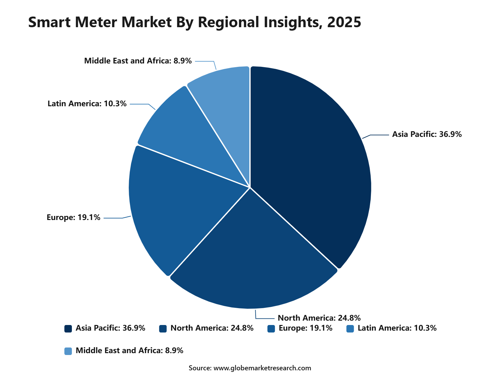 Smart Meter Market By Regional Insights, 2025