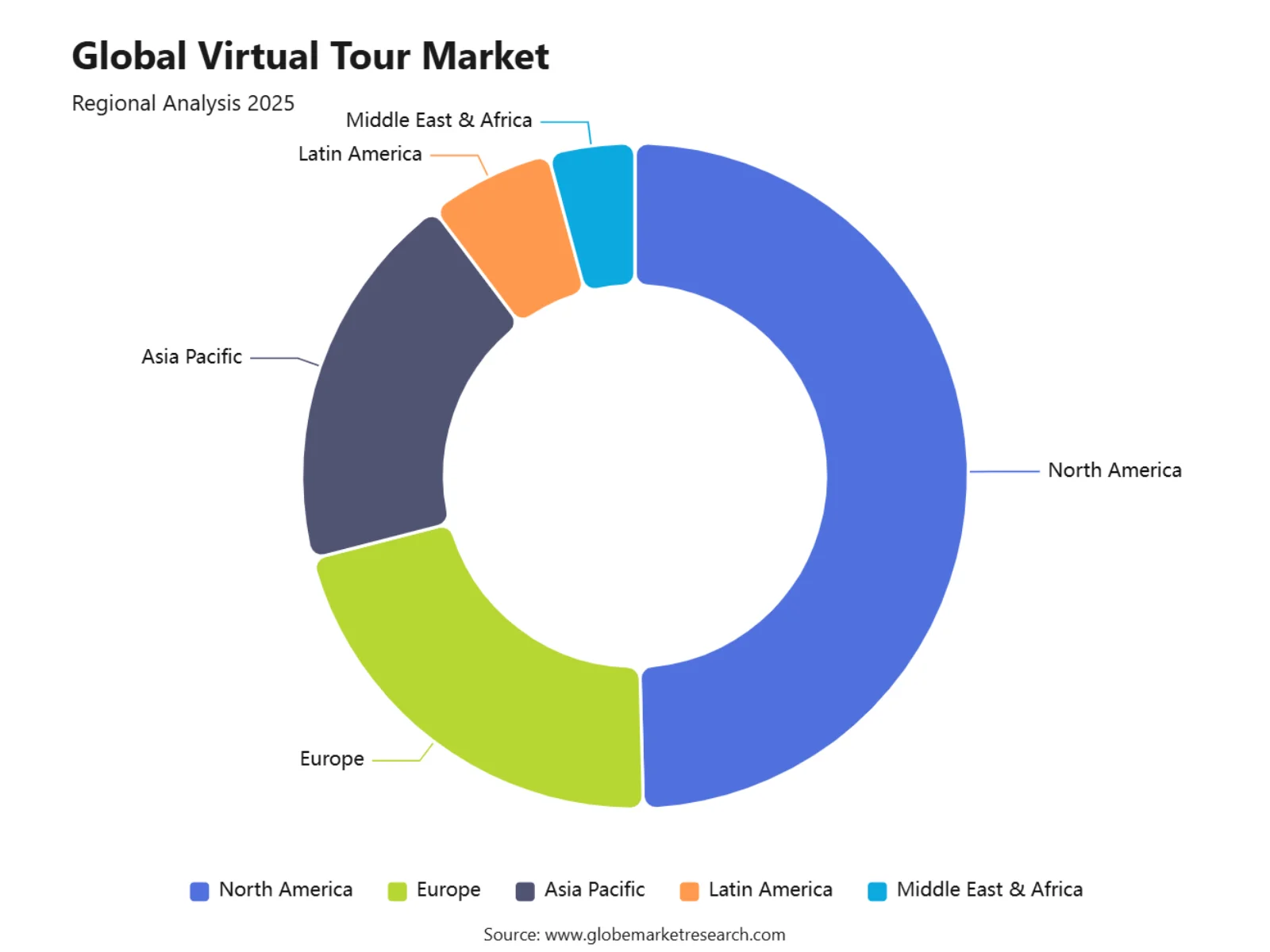 Global Virtual Tour Market