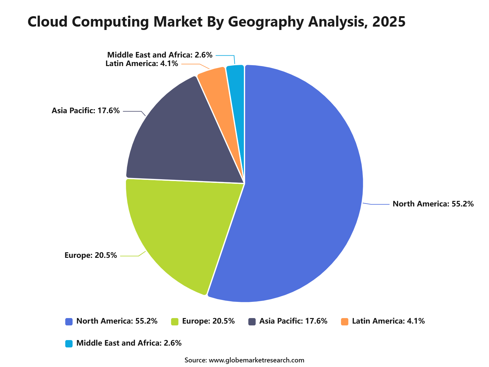 Cloud Computing Market By Geography Analysis, 2025
