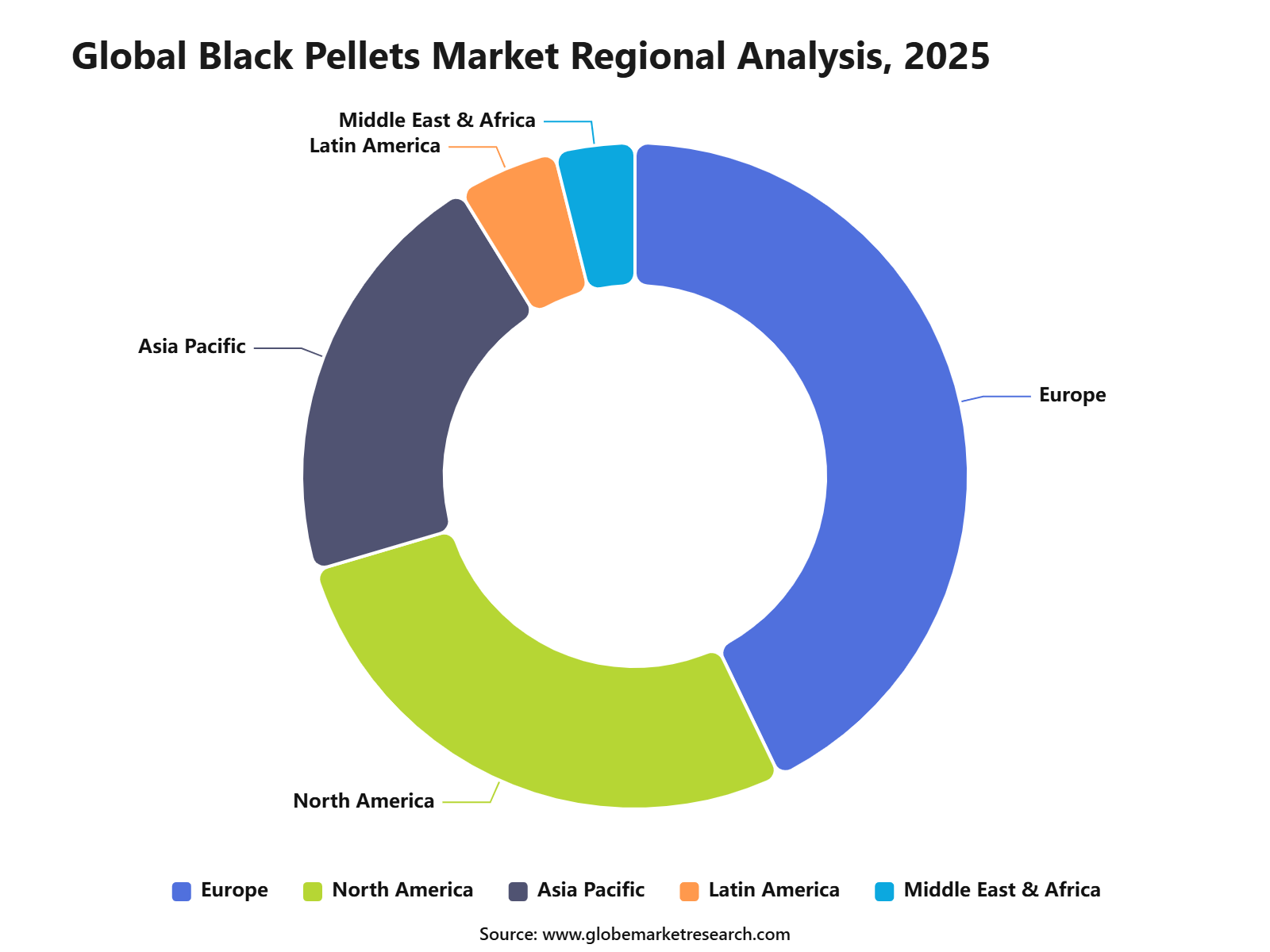 Global Black Pellets Market Regional Analysis, 2025