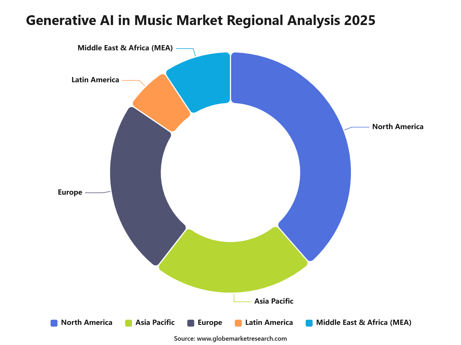 Generative AI in Music Market Regional Analysis 2025